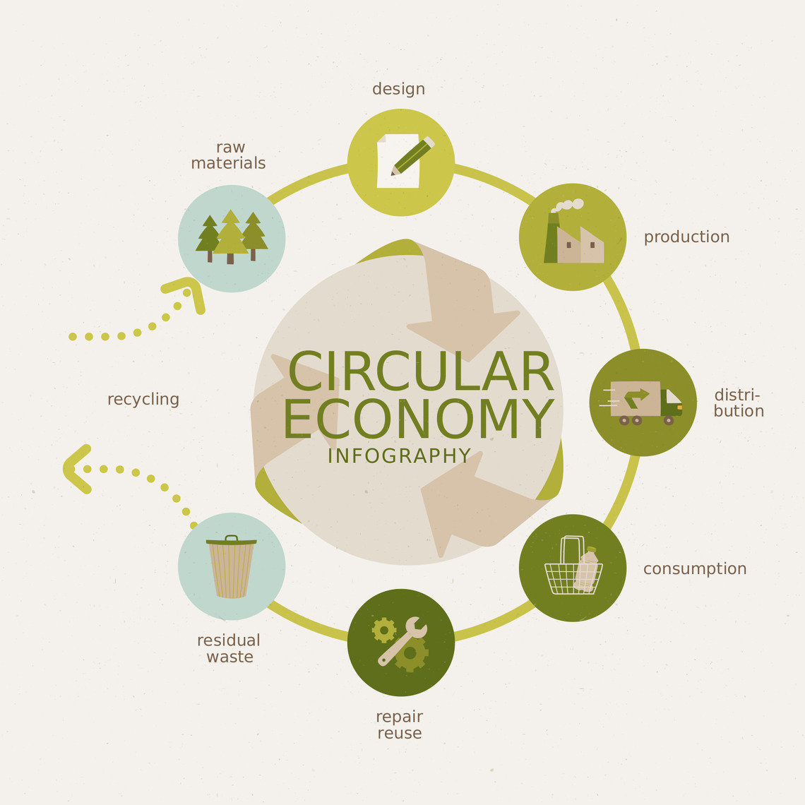 Carbon Footprint