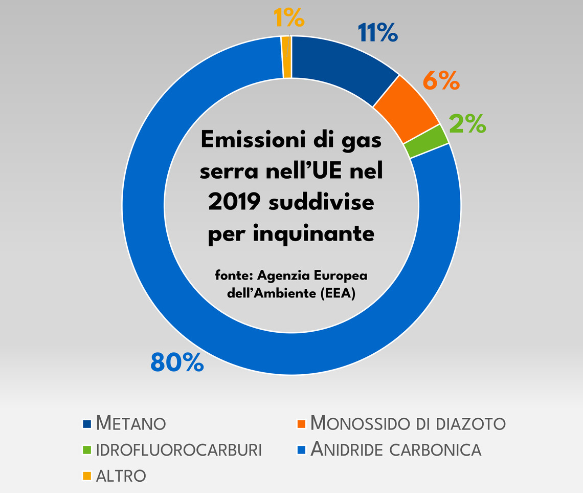 Carbon Footprint