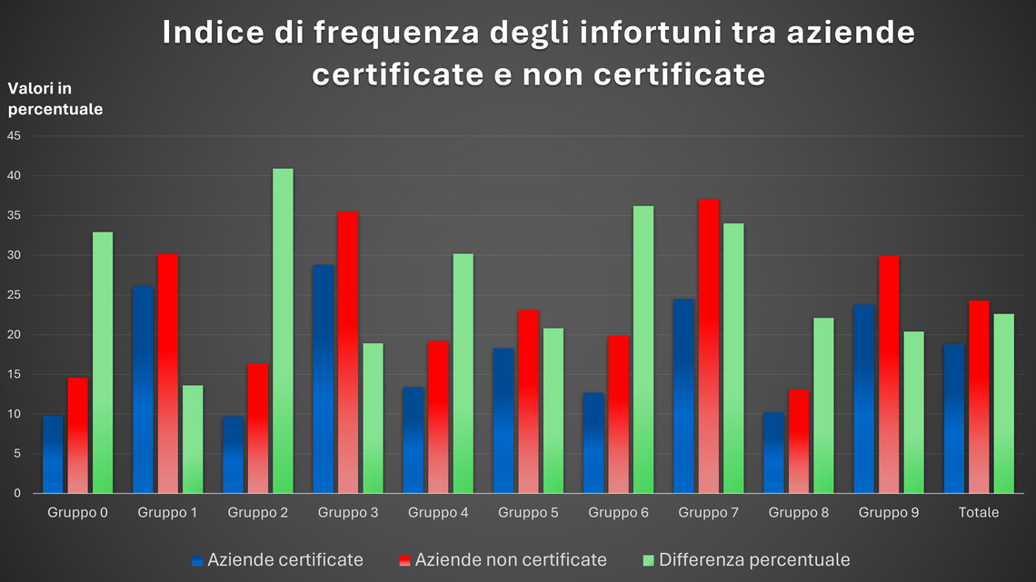 Certificazioni accreditate ISO 45001