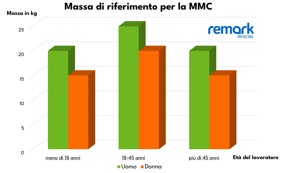 Rachide MMC