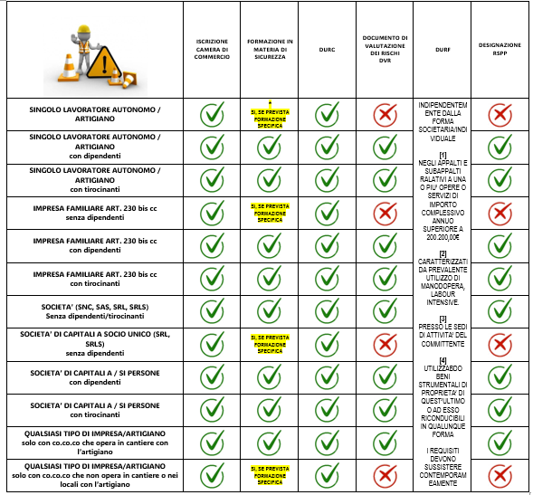 Tabella patente crediti